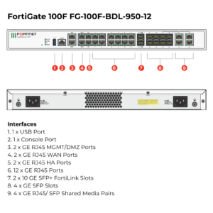 FortiGate 100F FG-100F-BDL-950-12