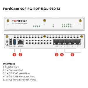 FortiGate 40F FG-40F-BDL-950-12