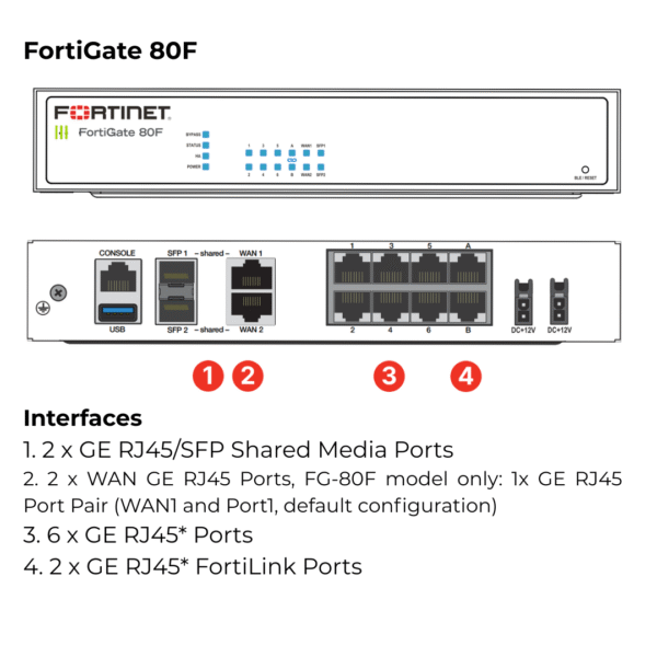 Fortinet FortiGate 80F Firewall | FG-80F Appliance Only