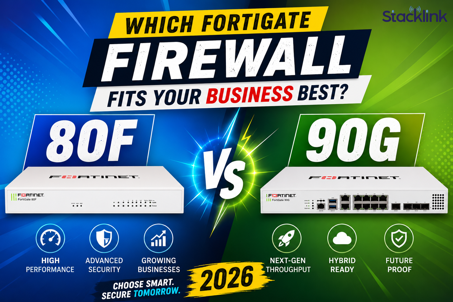Fortinet Fortigate Firewall 80F vs 90G - Which firewall Is Right for your Business in 2026