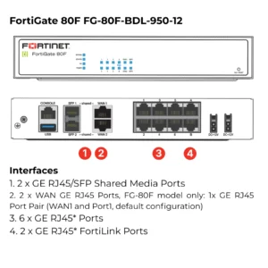 FortiGate 80F FG-80F-BDL-950-12