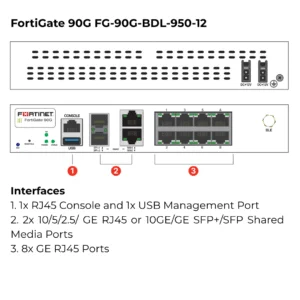 FortiGate 90G FG-90G-BDL-950-12